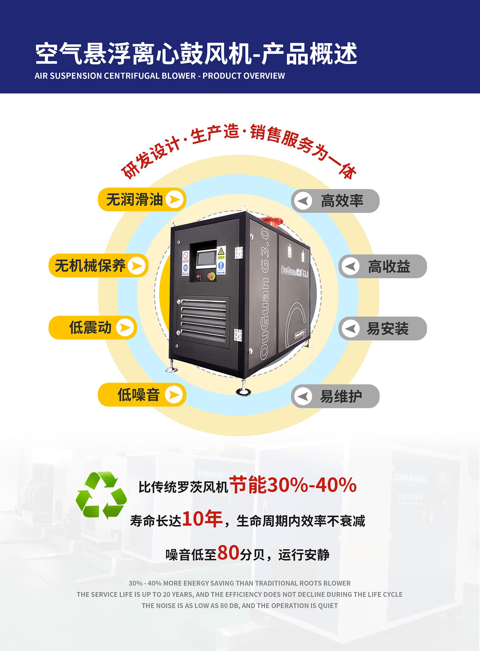10.jpg 歐冠空氣懸浮鼓風機優點