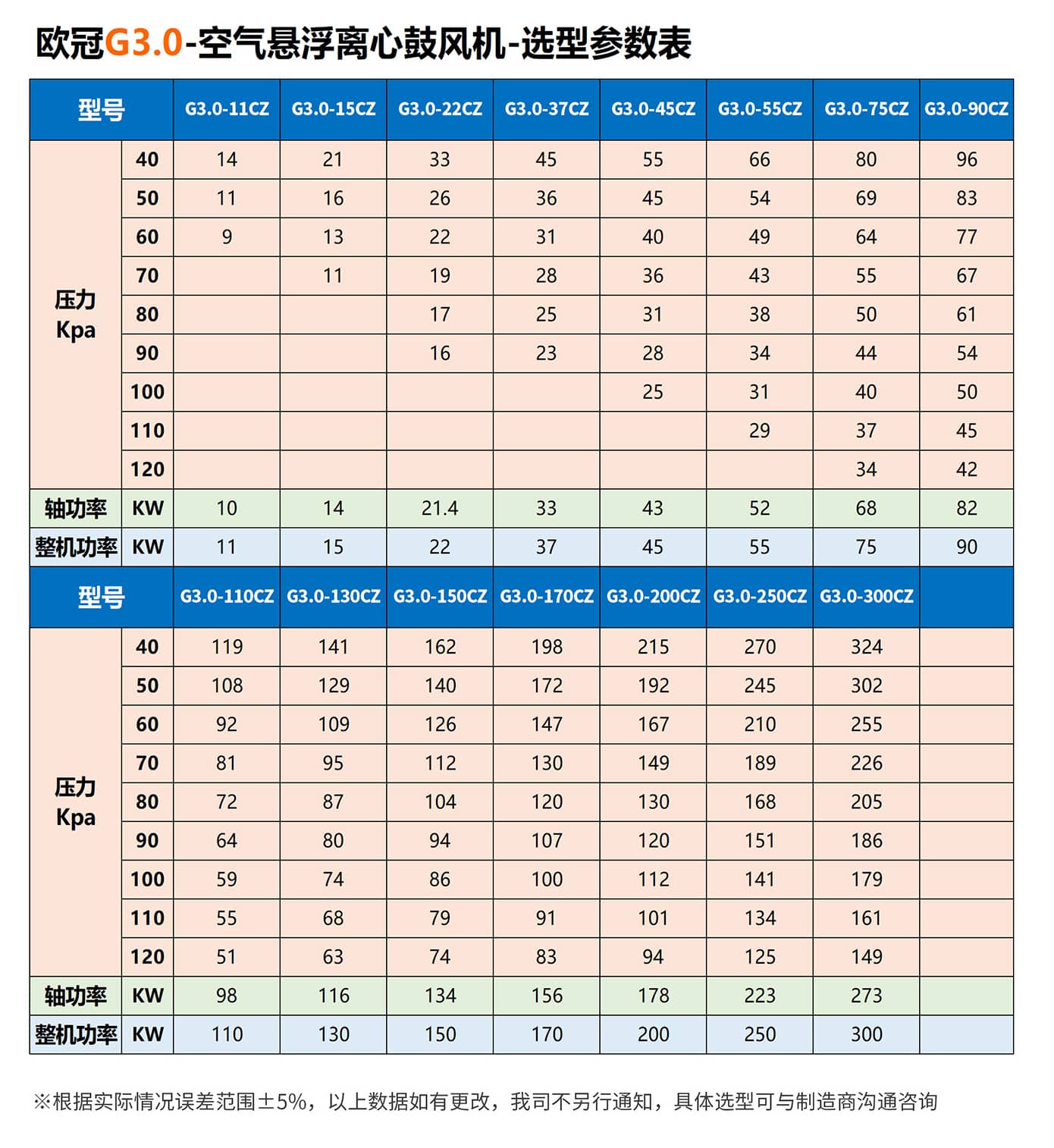 16-1.jpg 歐冠空氣懸浮鼓風機選型參數